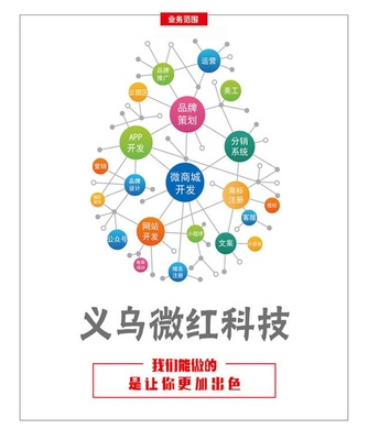 義烏微紅科技 賦能電商新征程，代運(yùn)營(yíng)與品牌策劃全面啟動(dòng)